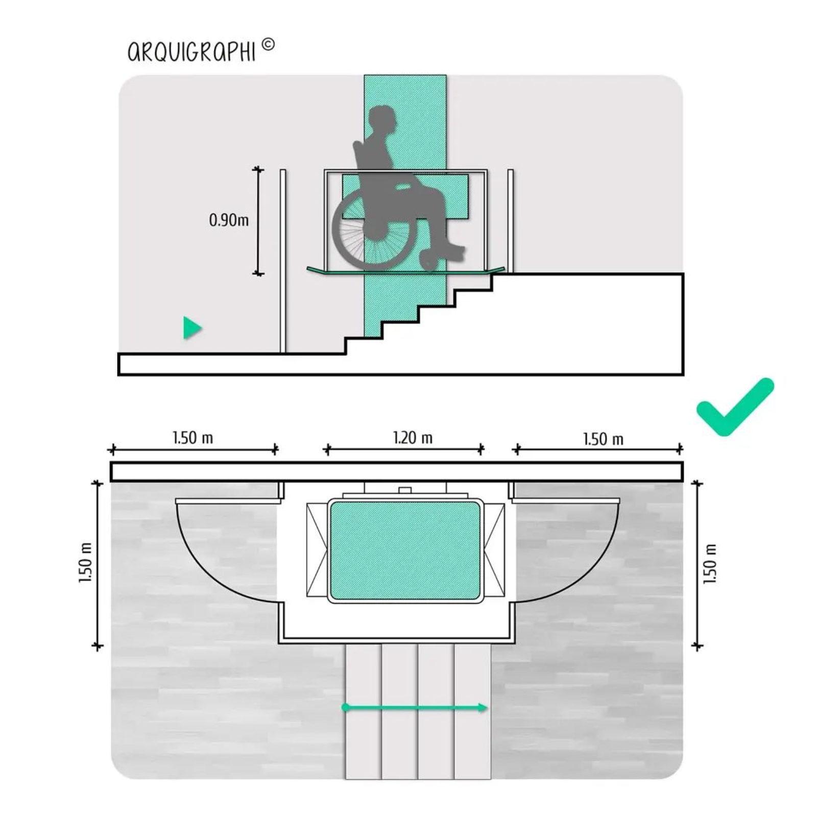 Dumbwaiter Elevators
